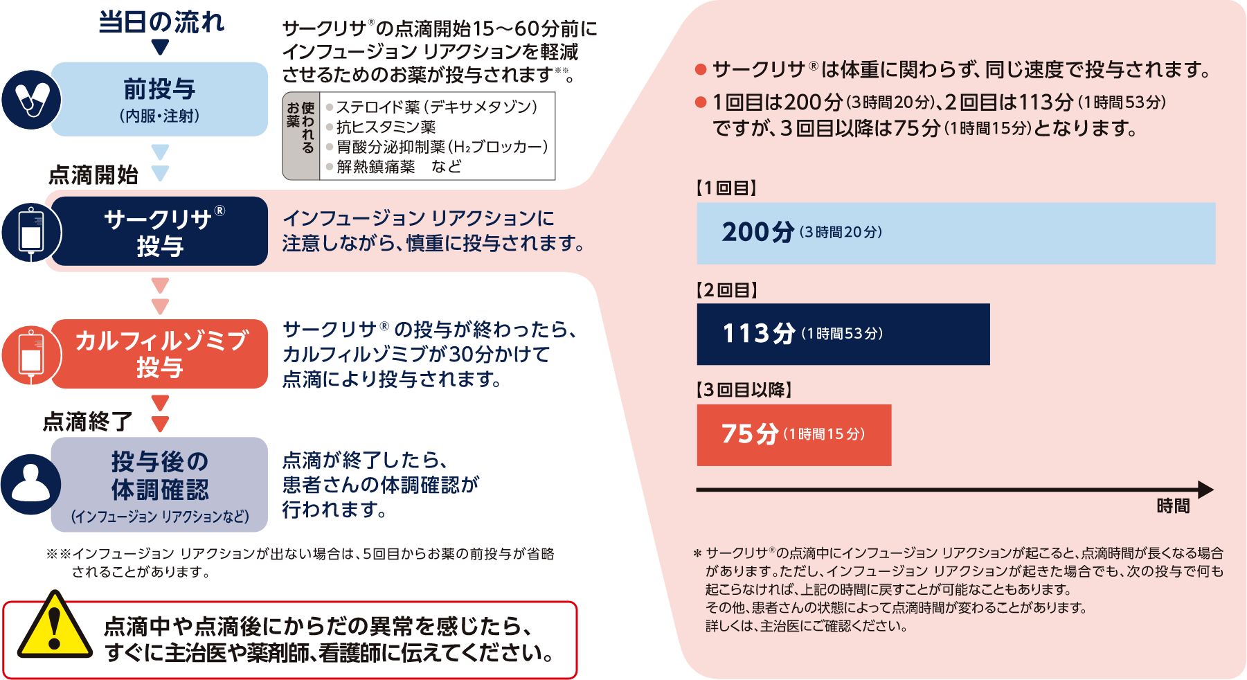 当日の流れ